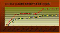 ��؛��(sh��)��(zh��n)