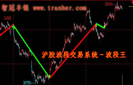 ���Aģ��Ч���D