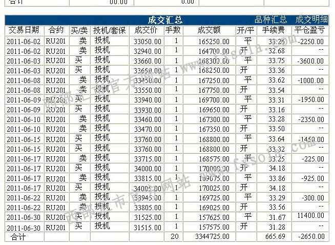 模型波段王5月份實盤交易賬單