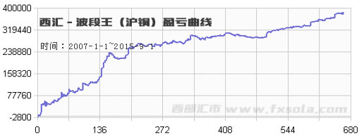 �������M������