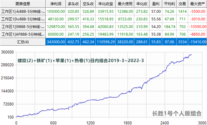 �Ճ�(n��i)�������ײ���
