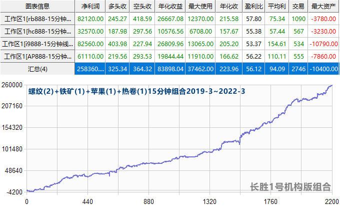 �Ճ�(n��i)�������ײ���
