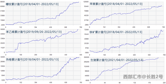 �������ײ���Ԕ��