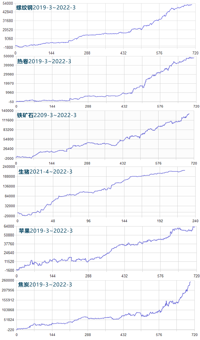 �Ճ�(n��i)���ײ���ӯ̝