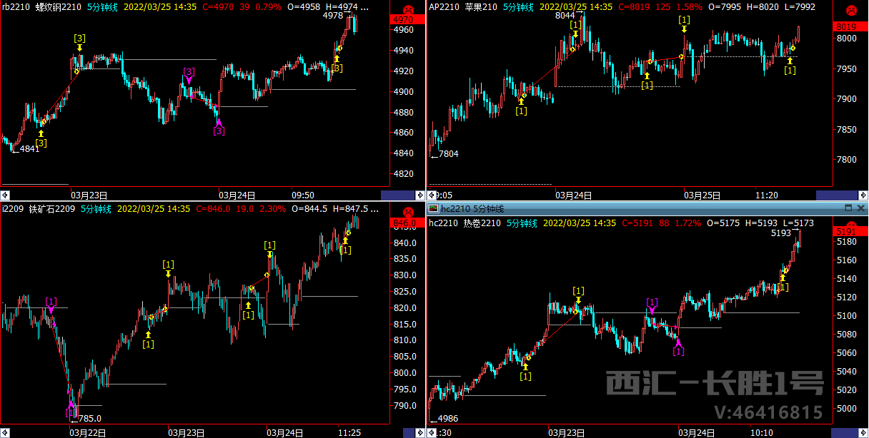 �Ճ�(n��i)�������ײ���