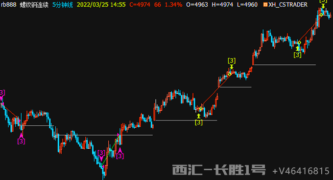 ��؛�Ճ�(n��i)���ײ���