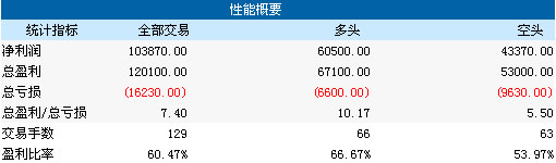 ����ģ������