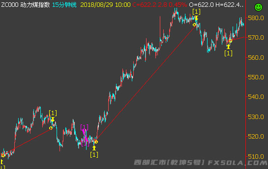 ��(d��ng)��ú����ģ��