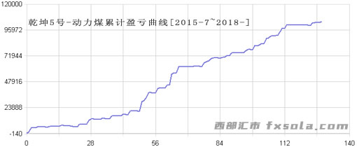 ��úӯ̝����