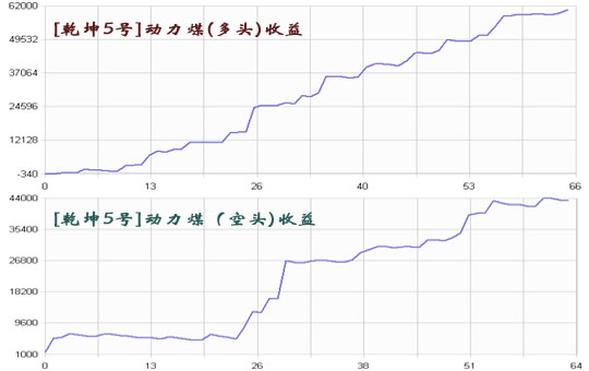 ��ú����ģ������Ԕ��