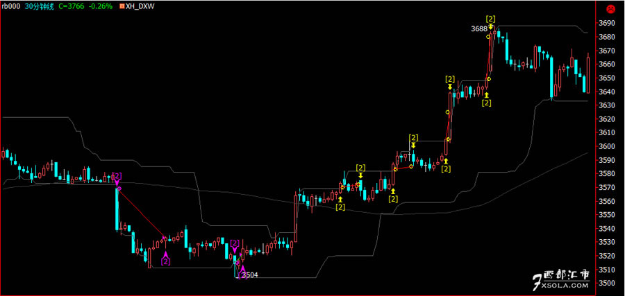 ��؛�̾�����