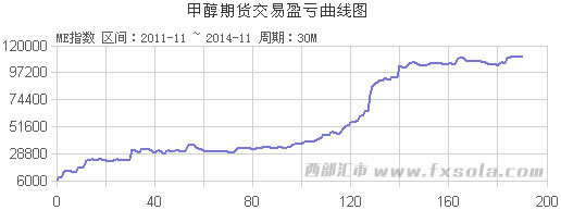 �״���؛�̾�