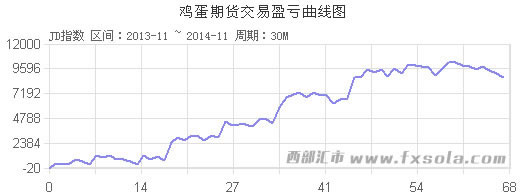 �u���̾�����