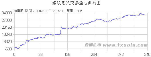 �ݼy��؛�̾�