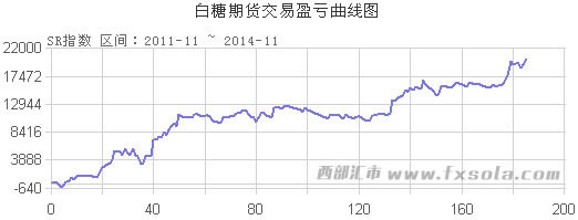 ������؛�̾�