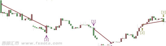 ϵ�y(t��ng)����ָ��sӰ