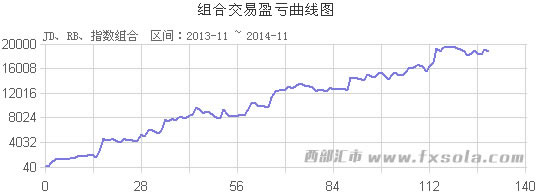 �̾����M��ӯ��