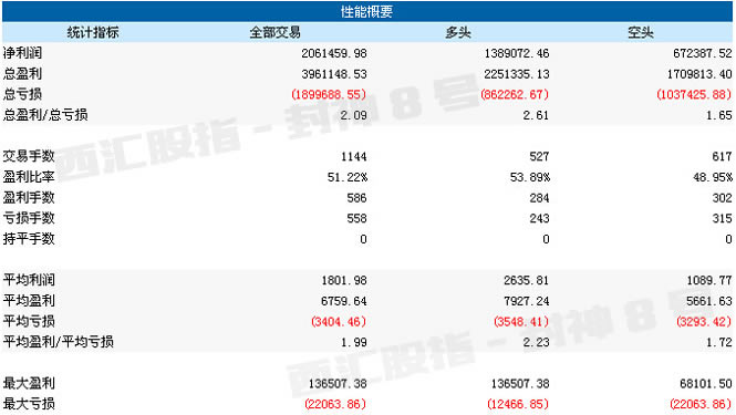 ϵ�y(t��ng)�R���y(t��ng)Ӌ(j��)