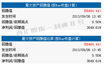 ��ָ����ϵ�y(t��ng)�س�ֵ