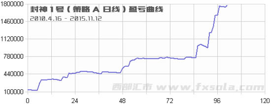 �վ�����ӯ̝����