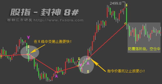 ����ϵ�y(t��ng)�O(sh��)Ӌ(j��)ʾ��