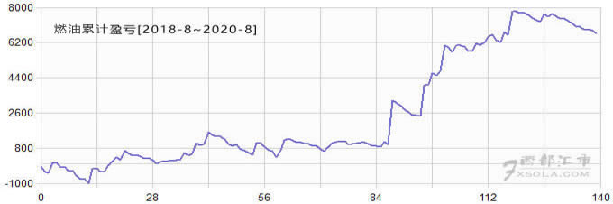 ȼ����؛�̾�