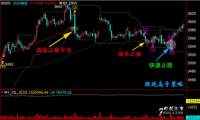 ��؛�̾����׸��ֲ���