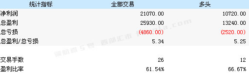 ģ������R��