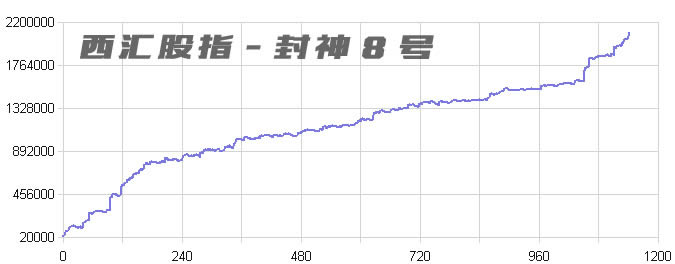 ��ָ��؛����ģ��ӯ̝����