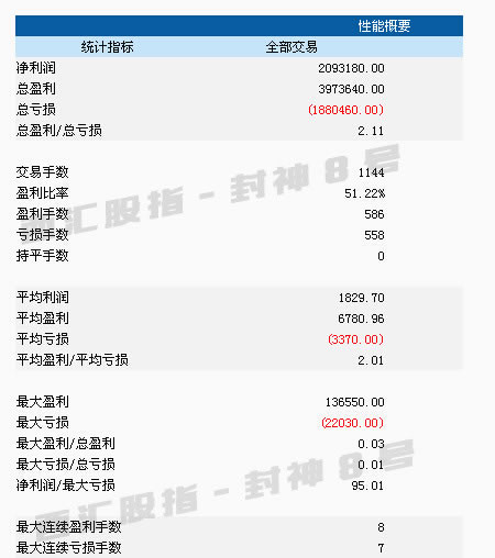 ��ָ����ģ�͜yԇ���