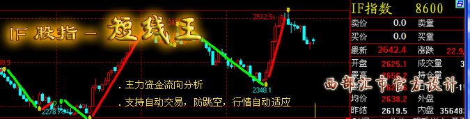 ��؛����������ϵ�y(t��ng)