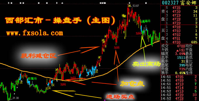 ��Ʊ����ģ�����D����