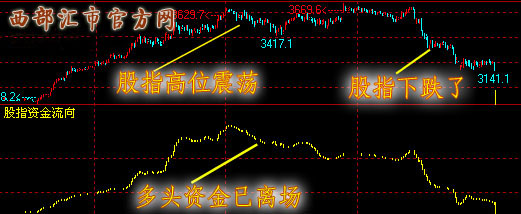 ����؛����ģ������(j��)�Y������