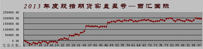 13��ȹ�ָ��؛��(sh��)��(zh��n)����ӯ̝����