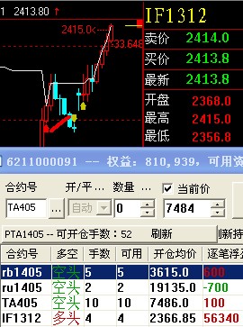 ��ָ��؛��ҹ�����γɵ�ӯ��