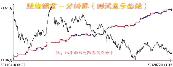 ��ָ��؛������ӯ̝����