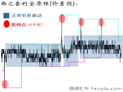 ��؛����ģ��