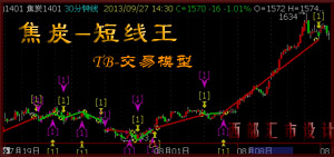 ��̿�̾���TB����ģ��