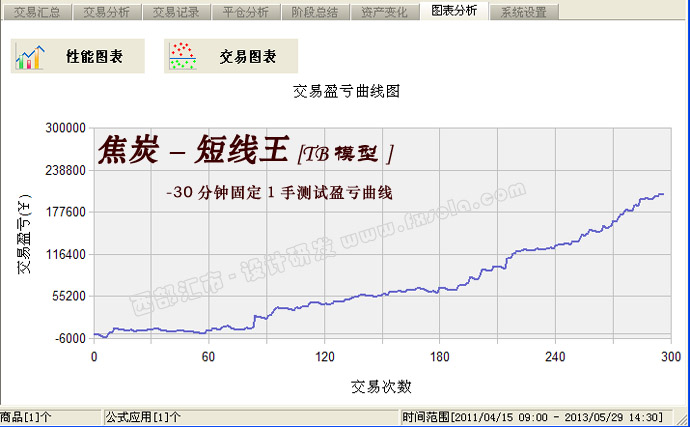 ��̿����ϵ�y(t��ng)ӯ̝����