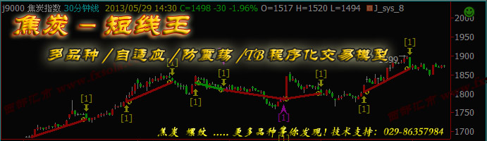 短線交易系統(tǒng)