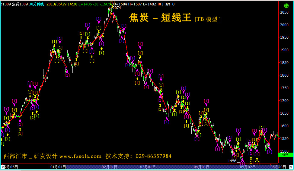 ��̿����ϵ�y(t��ng)���̾���������