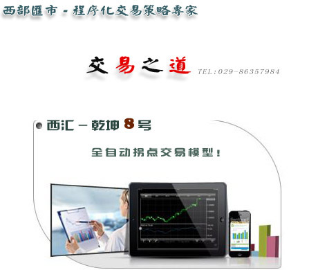 拐點(diǎn)交易模型