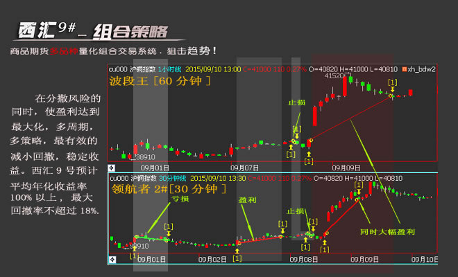 ��Ʒ�N���a(b��)ʾ��