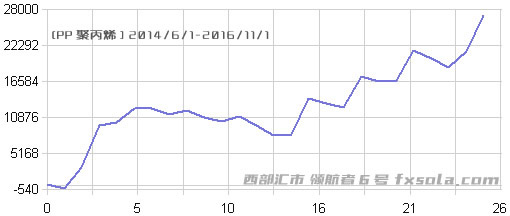 PP系統(tǒng)盈利