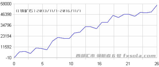 系統(tǒng)組合收益