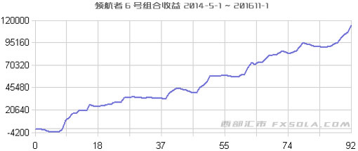 系統(tǒng)組合收益