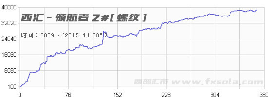 RB�ݼyӯ������