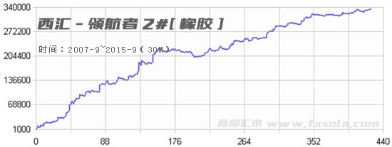 RU���z��Ӌ(j��)����