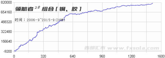 �̾������M������