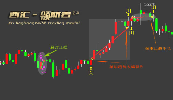 �̾�����ϵ�y(t��ng)�O(sh��)Ӌ(j��)�D